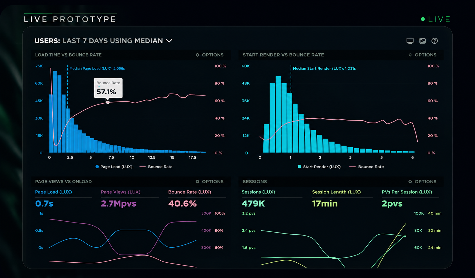 Pricewise Prototype